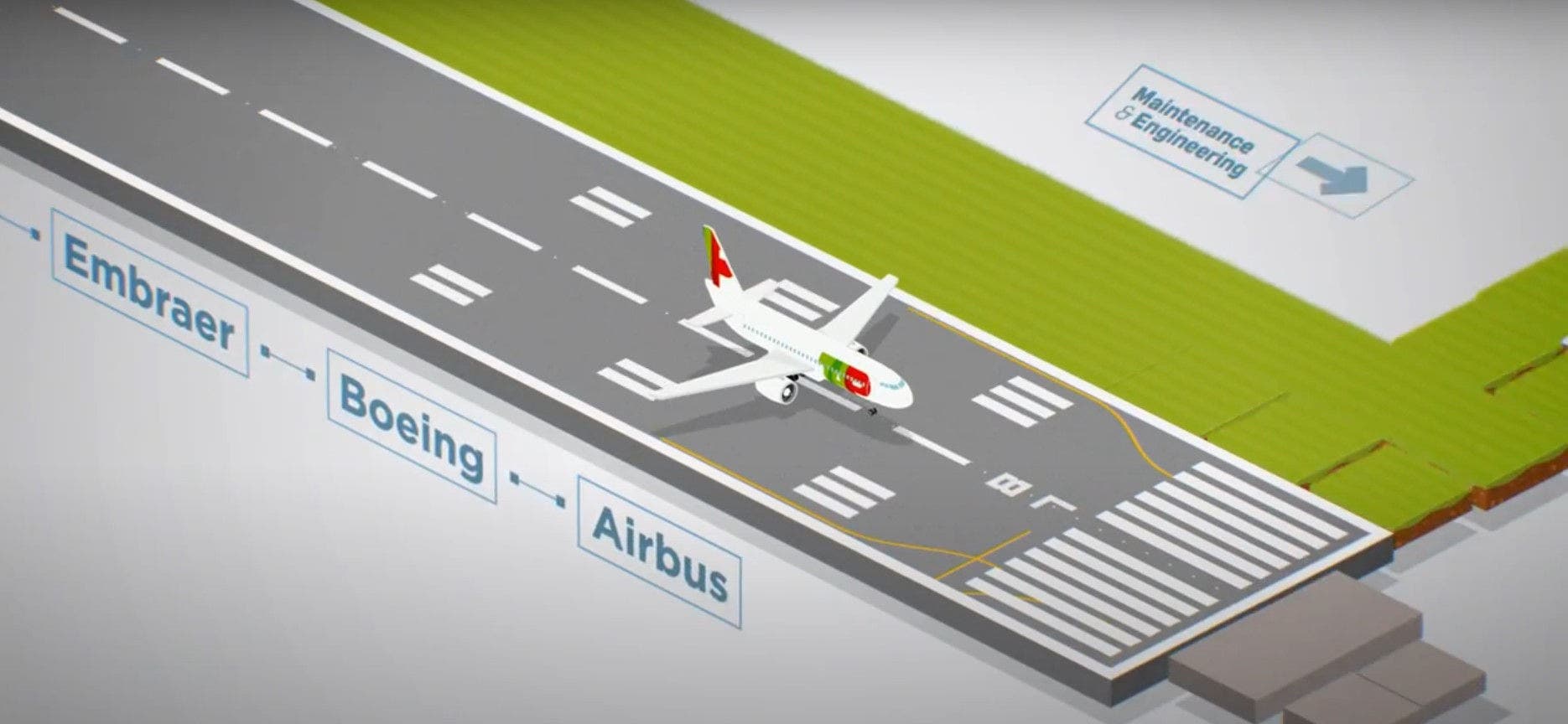 Infographic illustration of an airport runway with a TAP Air Portugal airplane and a sign poiting toward Maintenance & Engineering. Infographic illustration of an airport runway with a TAP Air Portugal airplane and a sign poiting toward Maintenance & Engineering.